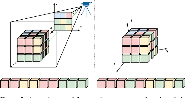 Figure 3 for Global-Aware Monocular Semantic Scene Completion with State Space Models