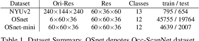 Figure 2 for Global-Aware Monocular Semantic Scene Completion with State Space Models