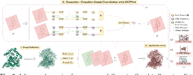 Figure 4 for Geometry-Complete Perceptron Networks for 3D Molecular Graphs
