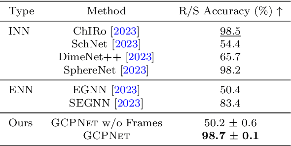 Figure 2 for Geometry-Complete Perceptron Networks for 3D Molecular Graphs