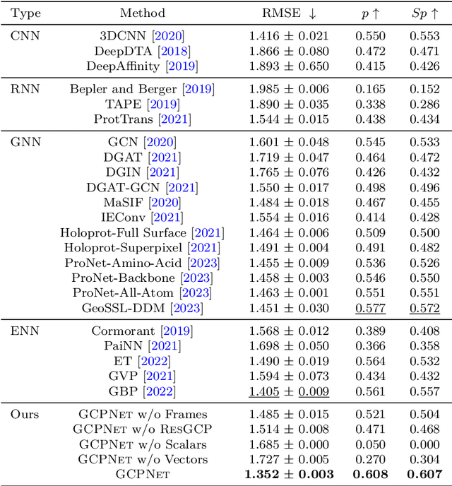 Figure 3 for Geometry-Complete Perceptron Networks for 3D Molecular Graphs