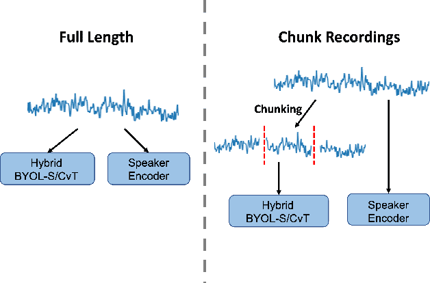 Figure 1 for Speaker Embeddings as Individuality Proxy for Voice Stress Detection