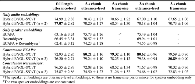 Figure 2 for Speaker Embeddings as Individuality Proxy for Voice Stress Detection