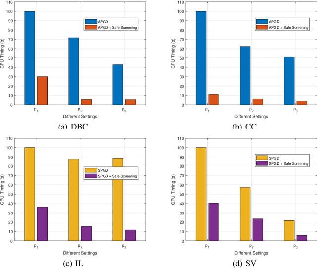 Figure 2 for Safe Screening Rules for Group SLOPE