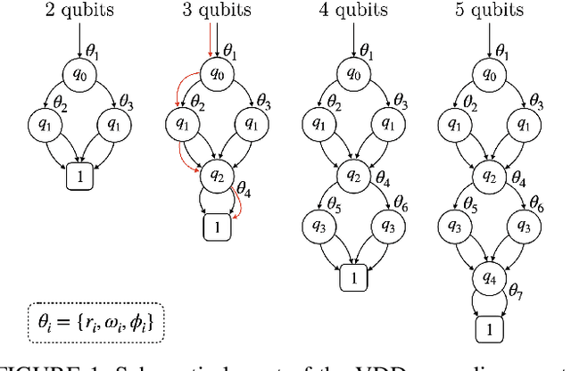 Figure 1 for Variational decision diagrams for quantum-inspired machine learning applications