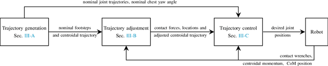 Figure 2 for Online DNN-driven Nonlinear MPC for Stylistic Humanoid Robot Walking with Step Adjustment