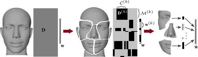 Figure 1 for Distributed Solution of the Inverse Rig Problem in Blendshape Facial Animation