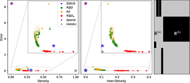 Figure 4 for Distributed Solution of the Inverse Rig Problem in Blendshape Facial Animation