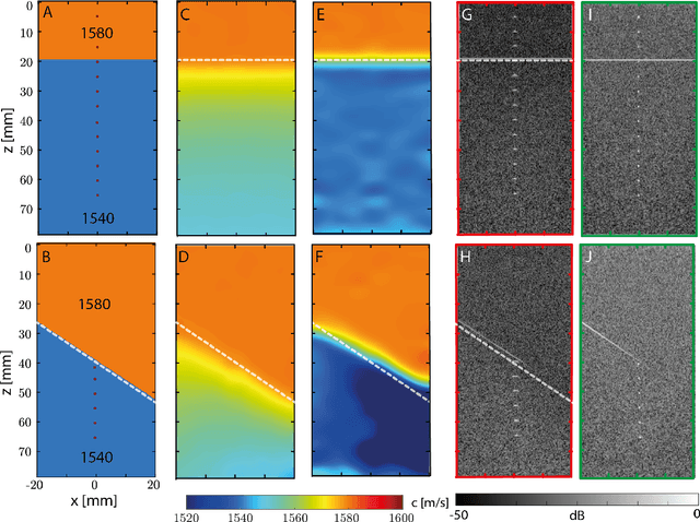 Figure 4 for Reflection Matrix Imaging for Wave Velocity Tomography