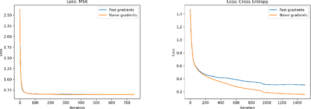Figure 3 for $k$NN Attention Demystified: A Theoretical Exploration for Scalable Transformers