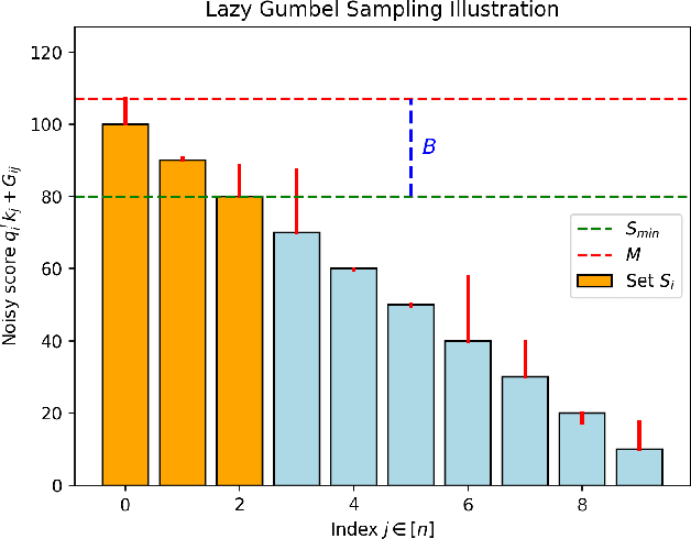 Figure 1 for $k$NN Attention Demystified: A Theoretical Exploration for Scalable Transformers