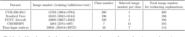 Figure 4 for Enhancing Post-Hoc Explanation Benchmark Reliability for Image Classification