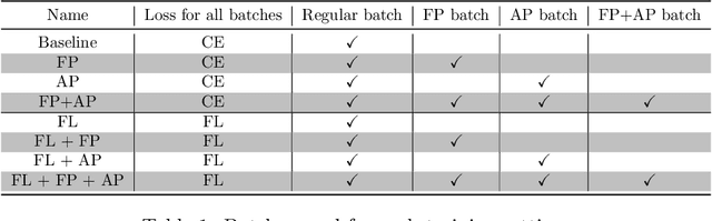 Figure 2 for Enhancing Post-Hoc Explanation Benchmark Reliability for Image Classification