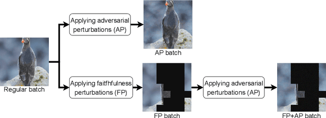 Figure 3 for Enhancing Post-Hoc Explanation Benchmark Reliability for Image Classification