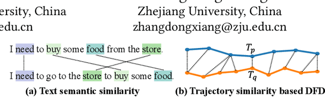 Figure 1 for Revisiting CNNs for Trajectory Similarity Learning