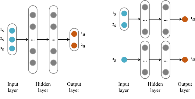 Figure 1 for Local Connection Reinforcement Learning Method for Efficient Control of Robotic Peg-in-Hole Assembly