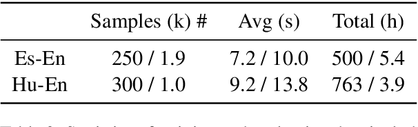 Figure 3 for SeamlessExpressiveLM: Speech Language Model for Expressive Speech-to-Speech Translation with Chain-of-Thought