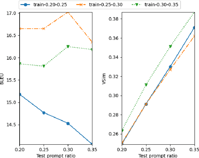 Figure 4 for SeamlessExpressiveLM: Speech Language Model for Expressive Speech-to-Speech Translation with Chain-of-Thought