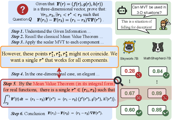 Figure 1 for PRMBench: A Fine-grained and Challenging Benchmark for Process-Level Reward Models