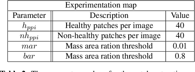 Figure 4 for Learning using privileged information for segmenting tumors on digital mammograms