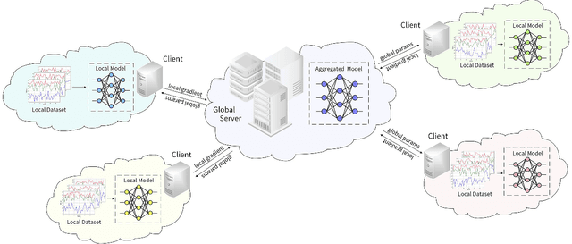 Figure 1 for FedTADBench: Federated Time-Series Anomaly Detection Benchmark