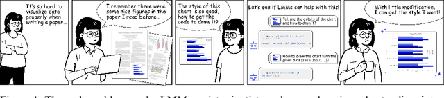 Figure 1 for ChartMimic: Evaluating LMM's Cross-Modal Reasoning Capability via Chart-to-Code Generation