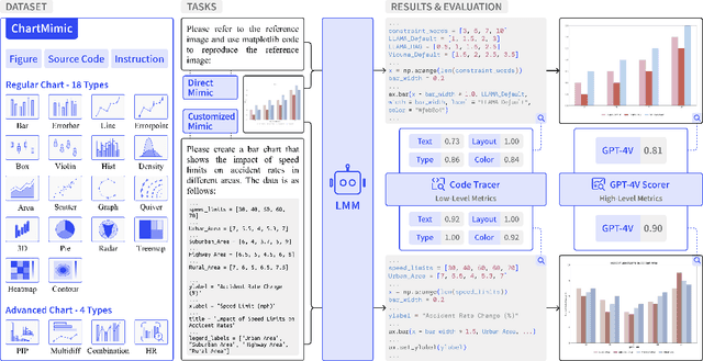Figure 3 for ChartMimic: Evaluating LMM's Cross-Modal Reasoning Capability via Chart-to-Code Generation