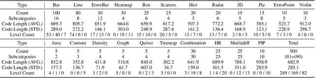 Figure 2 for ChartMimic: Evaluating LMM's Cross-Modal Reasoning Capability via Chart-to-Code Generation