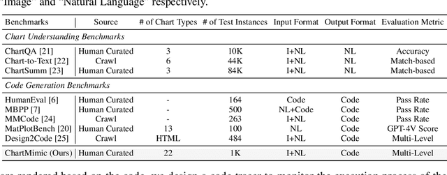 Figure 4 for ChartMimic: Evaluating LMM's Cross-Modal Reasoning Capability via Chart-to-Code Generation