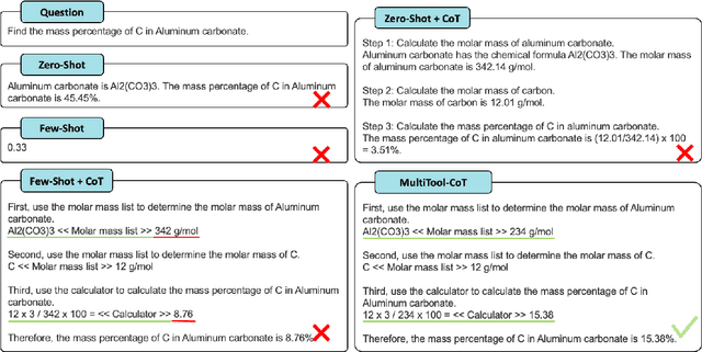 Figure 3 for MultiTool-CoT: GPT-3 Can Use Multiple External Tools with Chain of Thought Prompting