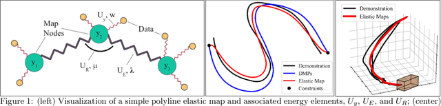 Figure 1 for Research Report -- Persistent Autonomy and Robot Learning Lab