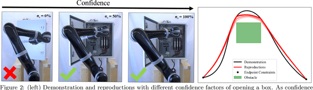 Figure 2 for Research Report -- Persistent Autonomy and Robot Learning Lab
