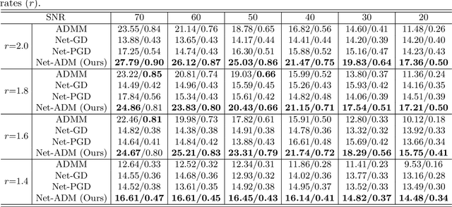 Figure 2 for ADMM based Fourier phase retrieval with untrained generative prior