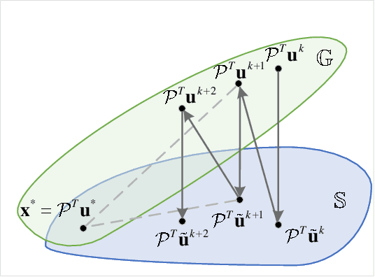 Figure 3 for ADMM based Fourier phase retrieval with untrained generative prior