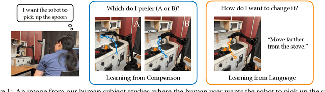 Figure 1 for Trajectory Improvement and Reward Learning from Comparative Language Feedback