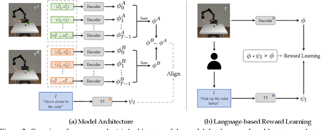 Figure 2 for Trajectory Improvement and Reward Learning from Comparative Language Feedback