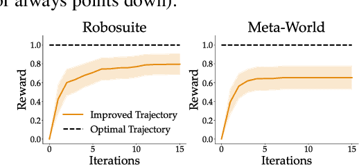 Figure 3 for Trajectory Improvement and Reward Learning from Comparative Language Feedback