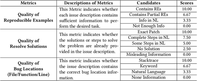Figure 3 for An Empirical Study on LLM-based Agents for Automated Bug Fixing