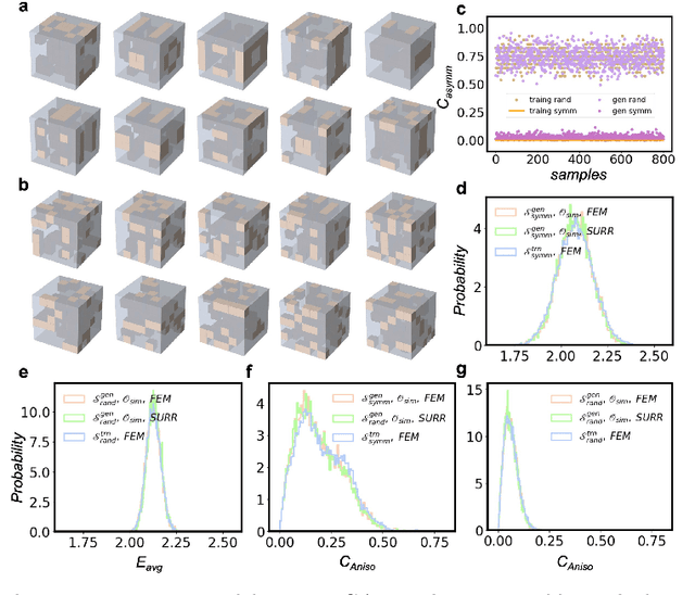 Figure 3 for Multi-objective Generative Design of Three-Dimensional Composite Materials