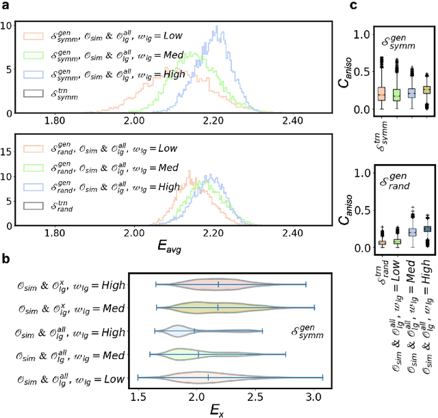 Figure 4 for Multi-objective Generative Design of Three-Dimensional Composite Materials