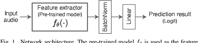 Figure 1 for Exploring Pre-trained General-purpose Audio Representations for Heart Murmur Detection