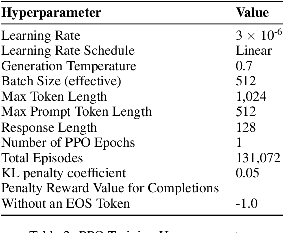 Figure 4 for Asynchronous RLHF: Faster and More Efficient Off-Policy RL for Language Models