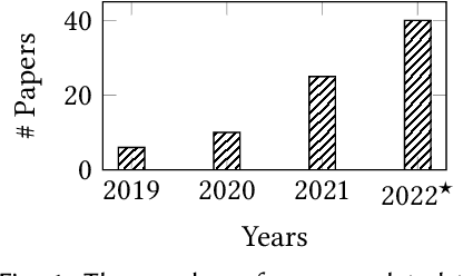 Figure 1 for A Survey of Graph Neural Networks for Social Recommender Systems