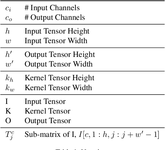 Figure 2 for SMM-Conv: Scalar Matrix Multiplication with Zero Packing for Accelerated Convolution