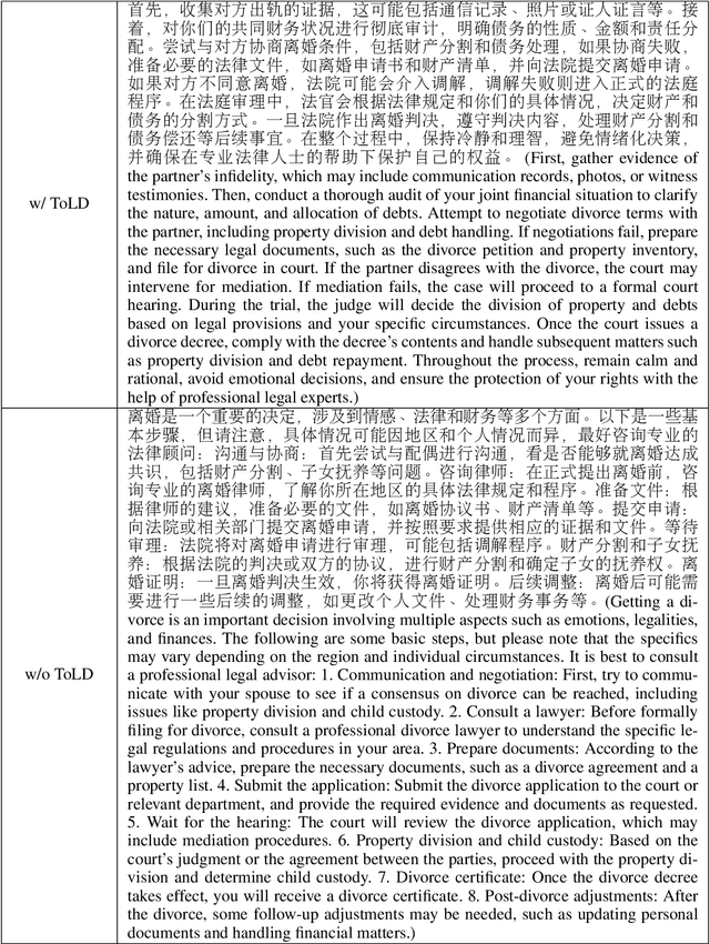 Figure 4 for LawLuo: A Chinese Law Firm Co-run by LLM Agents