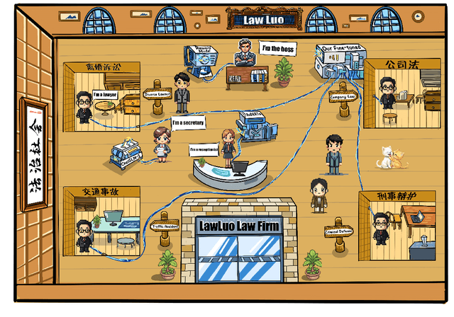 Figure 1 for LawLuo: A Chinese Law Firm Co-run by LLM Agents