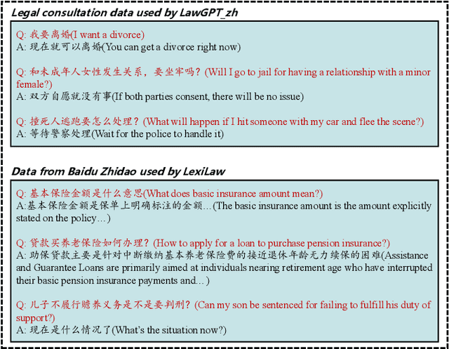 Figure 3 for LawLuo: A Chinese Law Firm Co-run by LLM Agents