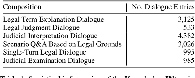 Figure 2 for LawLuo: A Chinese Law Firm Co-run by LLM Agents