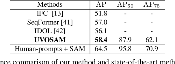 Figure 4 for UVOSAM: A Mask-free Paradigm for Unsupervised Video Object Segmentation via Segment Anything Model