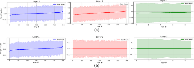 Figure 2 for Improving Analog Neural Network Robustness: A Noise-Agnostic Approach with Explainable Regularizations